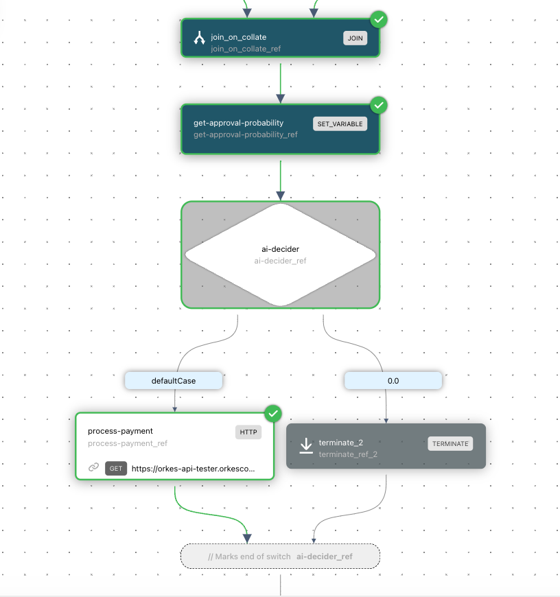 Workflow diagram in the Conductor UI.