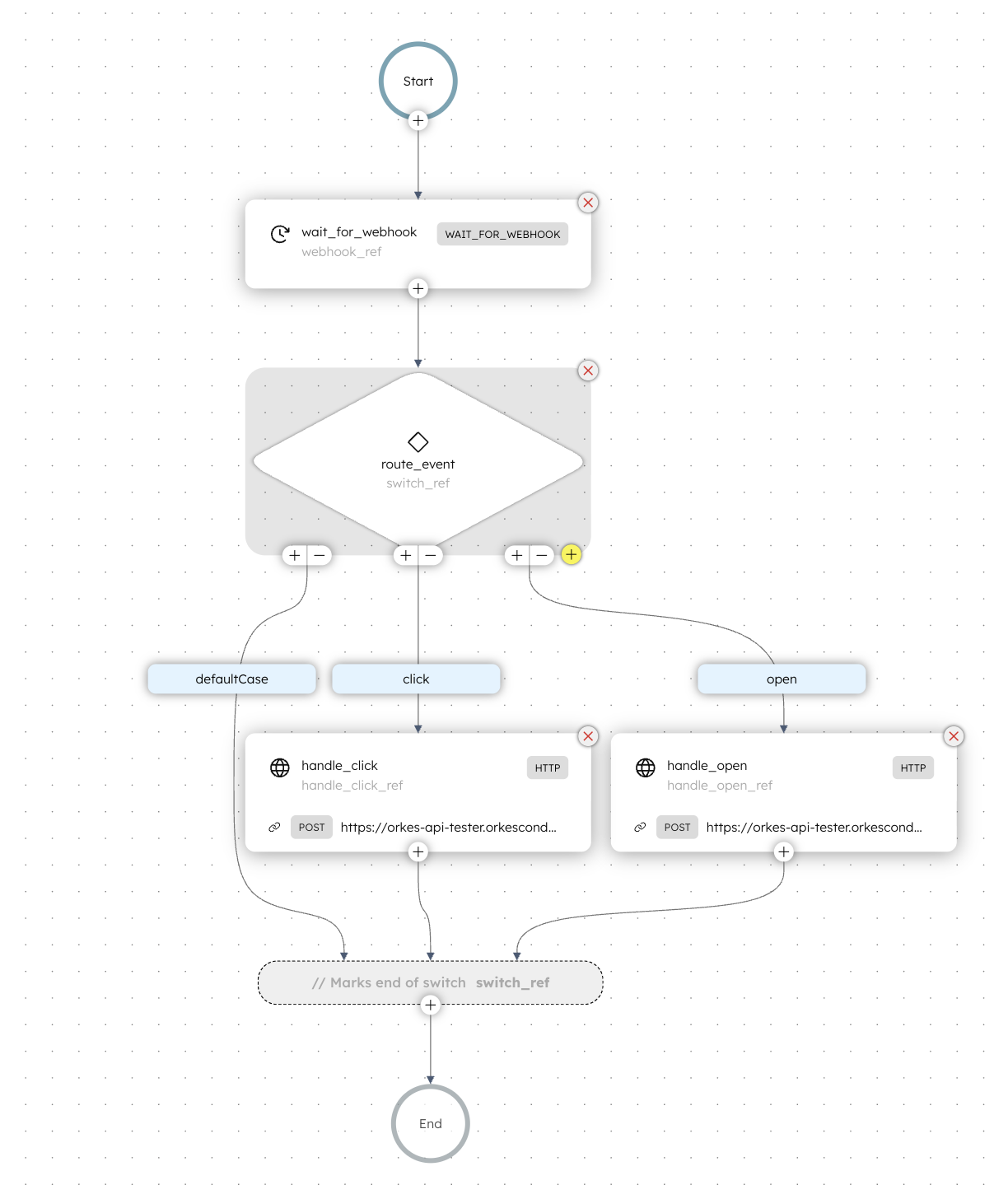 SendGrid webhook workflow