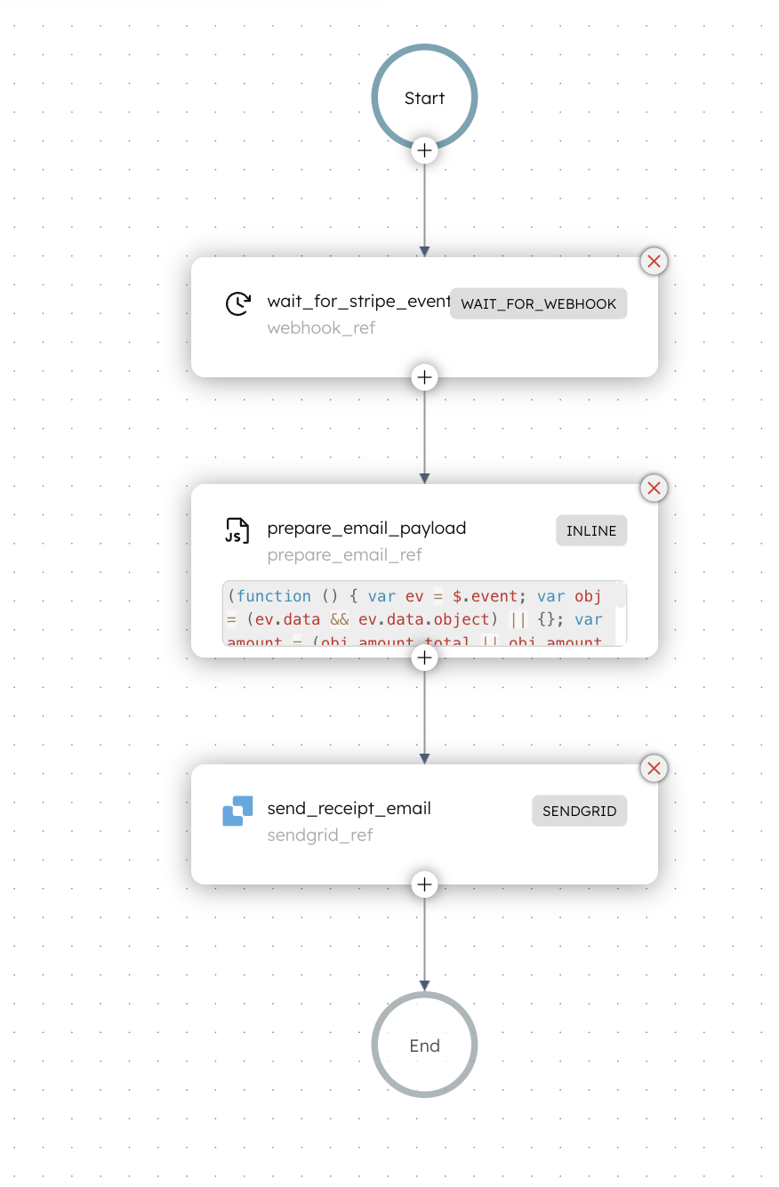 Payment confirmation workflow