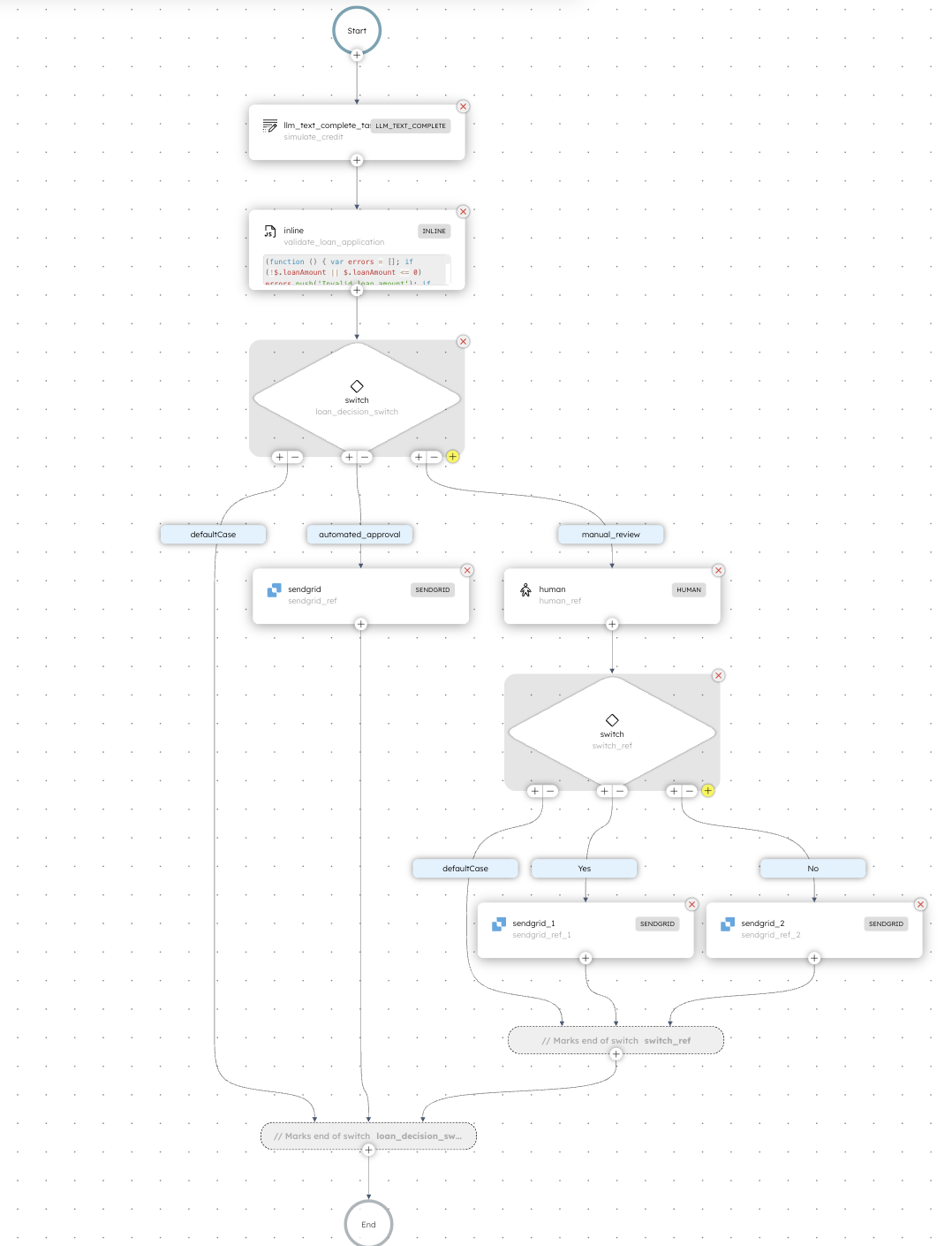Loan approval workflow in Orkes Conductor