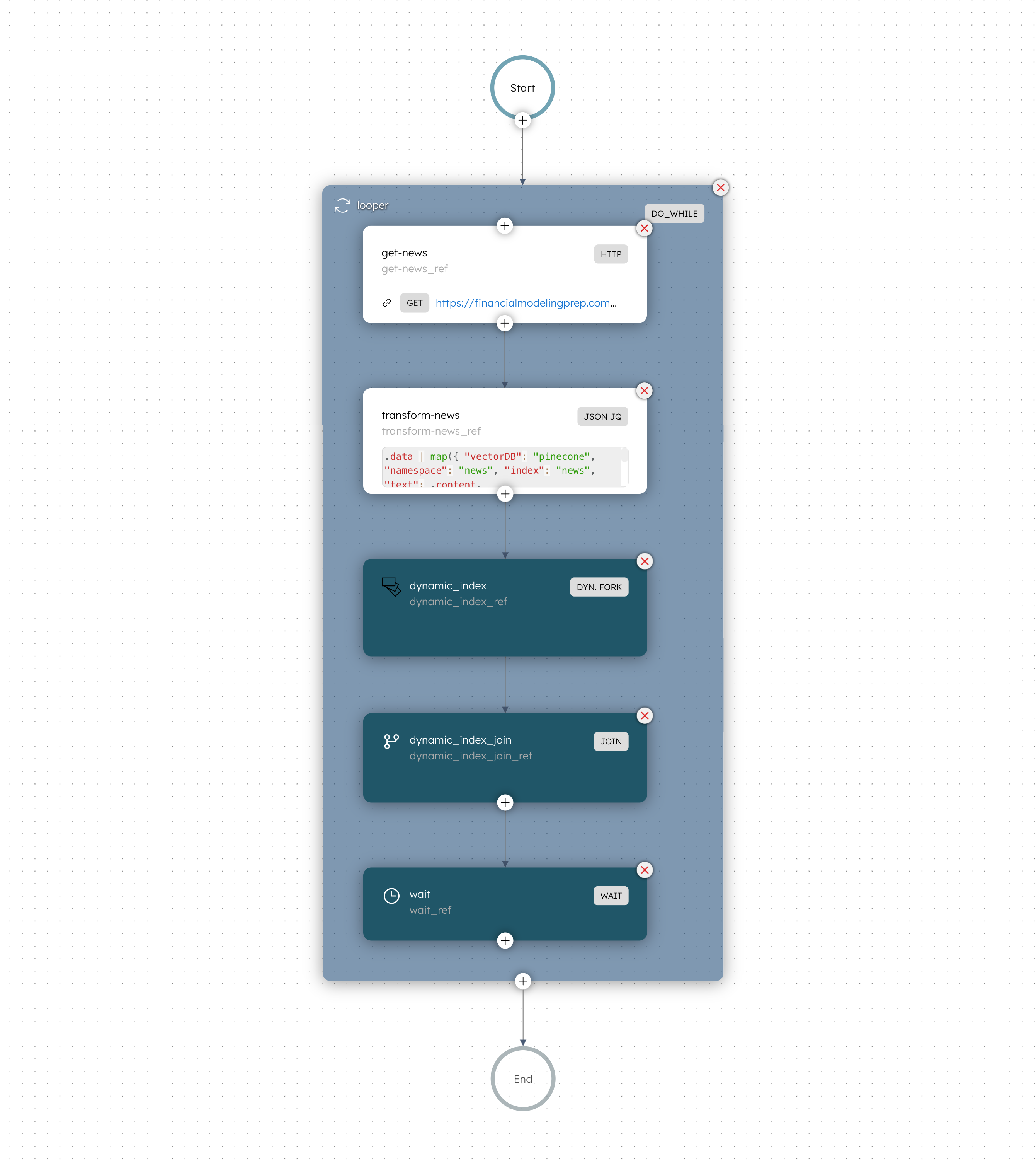 Diagram of the data-indexer workflow.