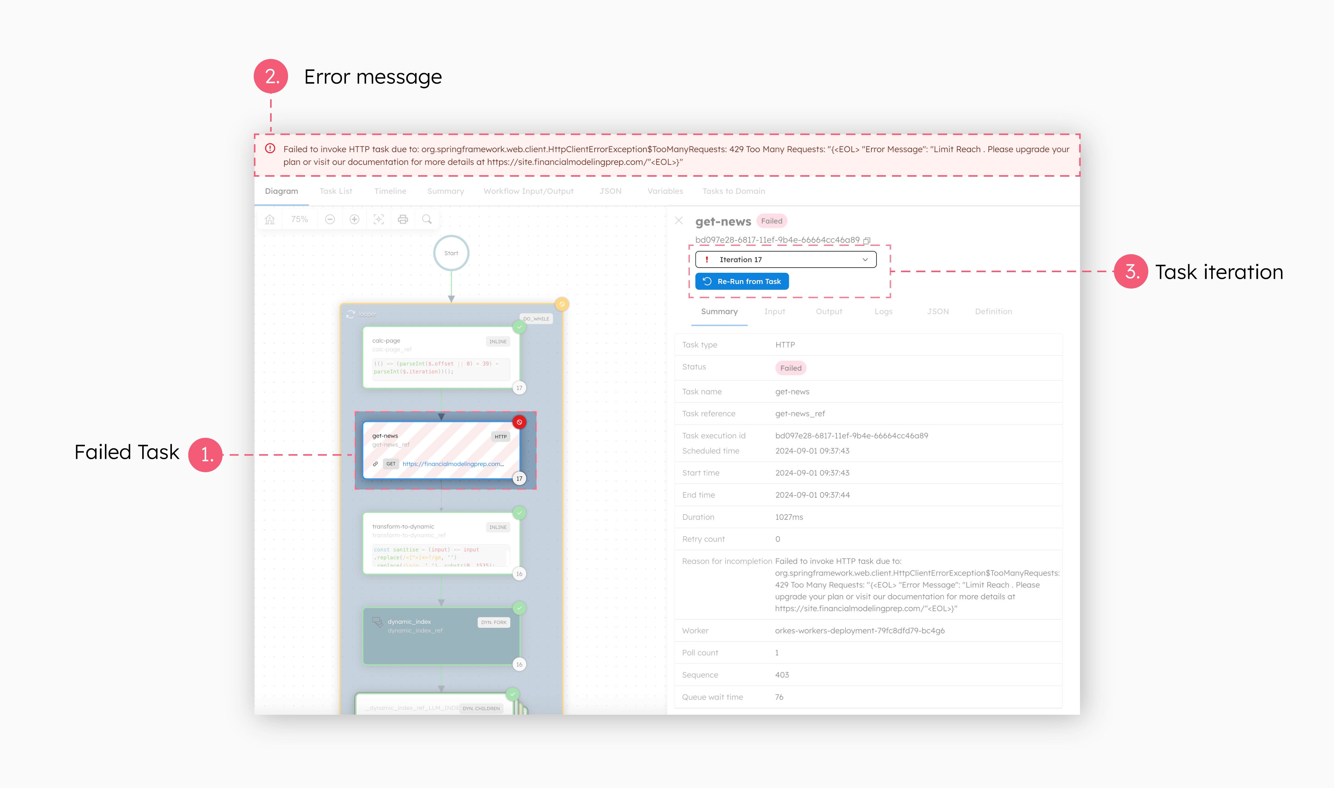 Screenshot of the workflow execution screen in Orkes Platform.