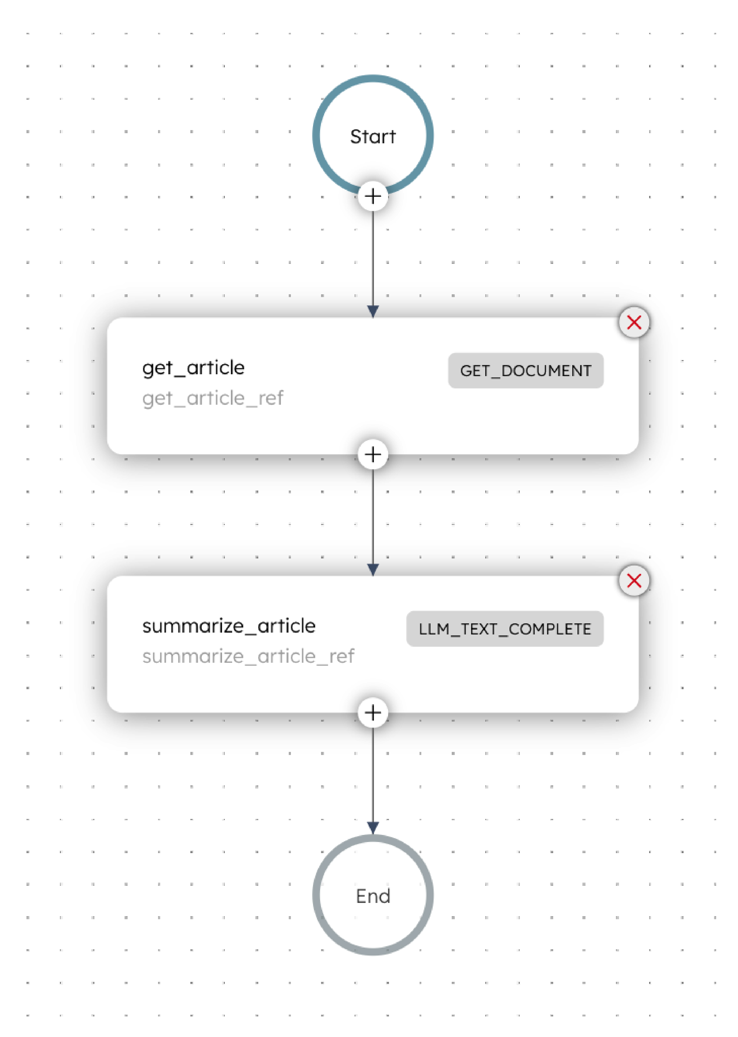 Screenshot of article summarizer workflow, containing the Get Document and Text Complete tasks.