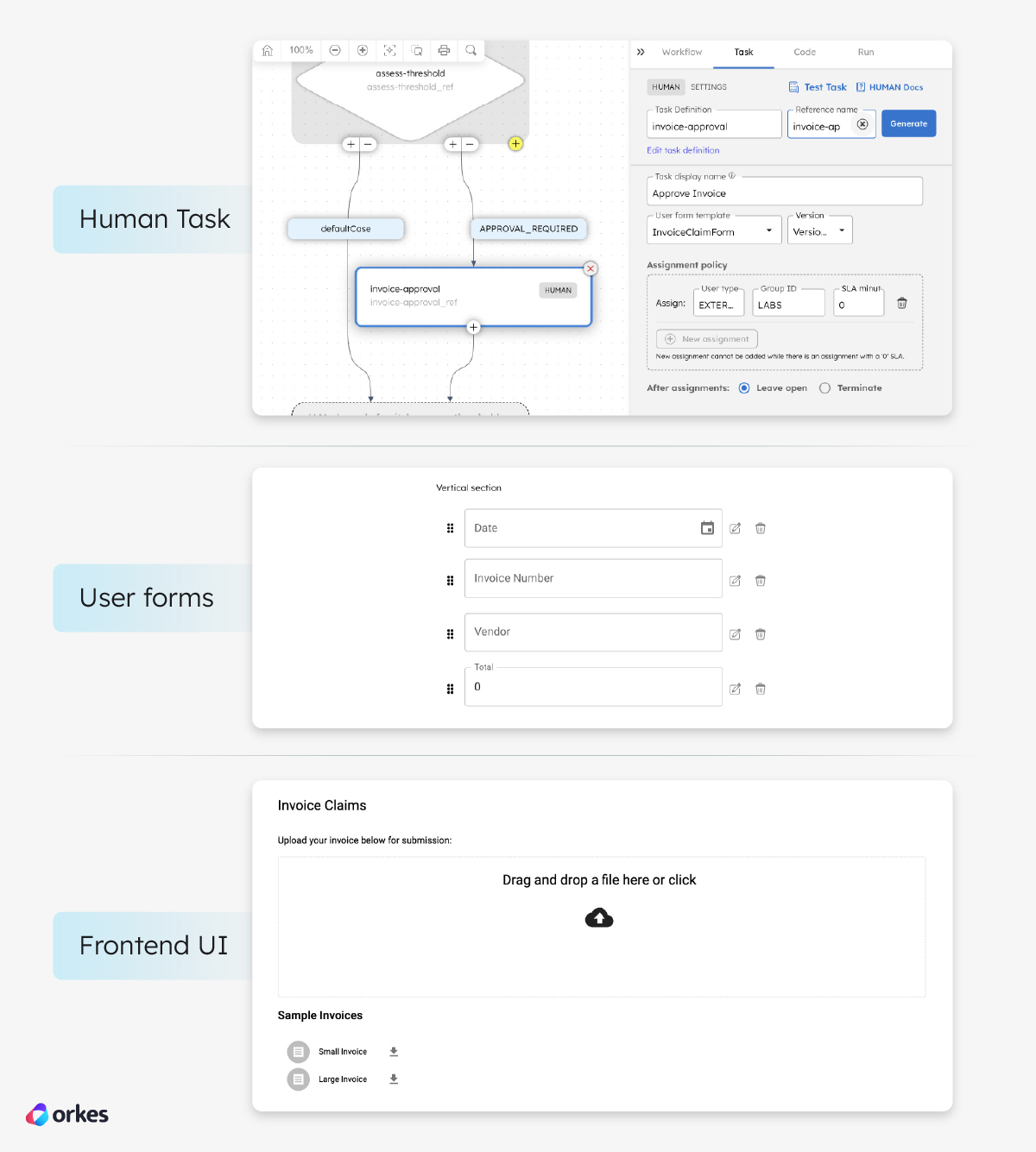Screenshot compilation of Human Tasks, User Foms, and the Frontend UI.