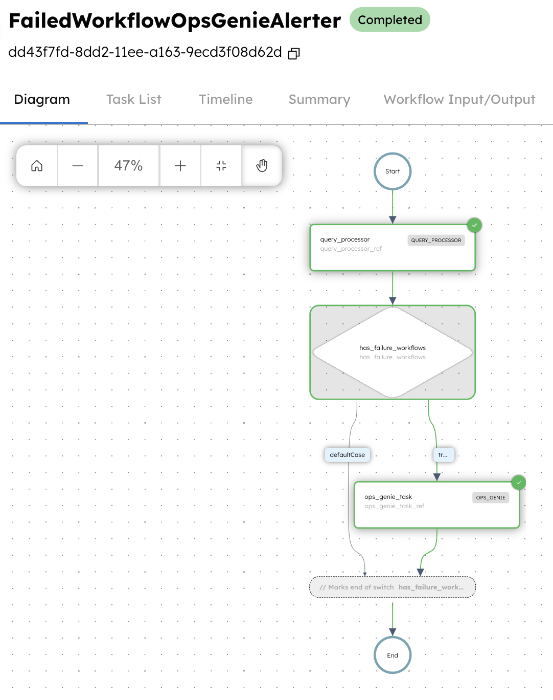 Completed execution of Opsgenie Workflow