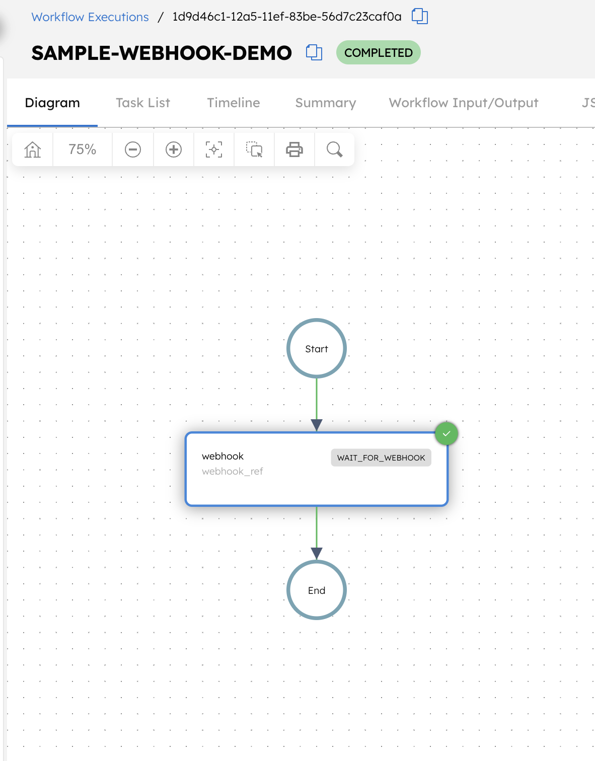 A completed workflow after receiving events from Webhook