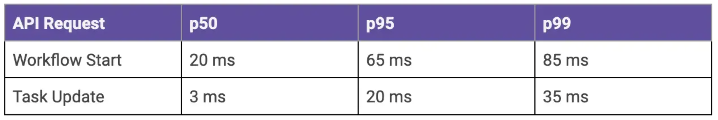 Latency