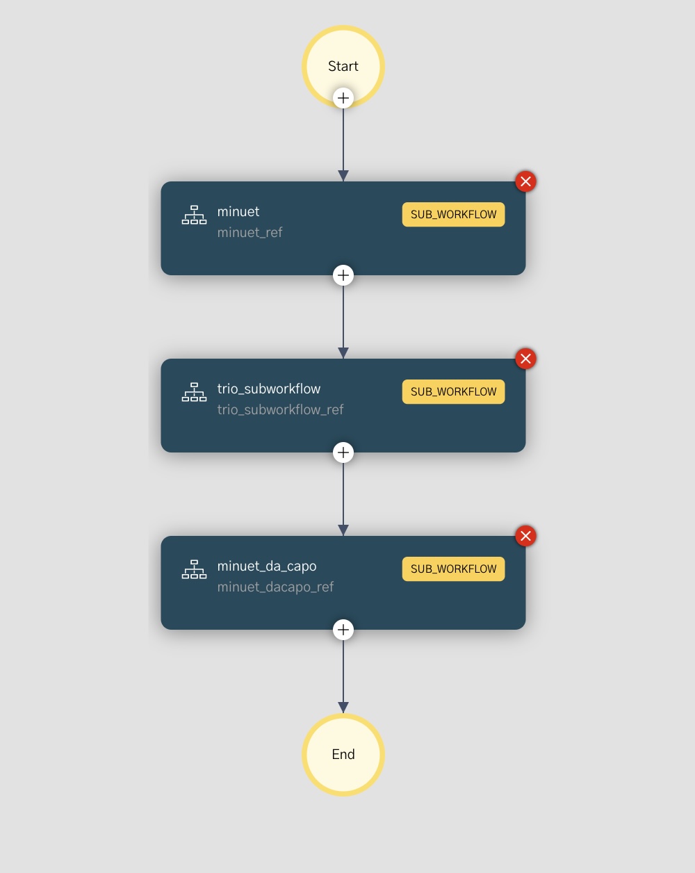 minuet trio workflow with subworkflows