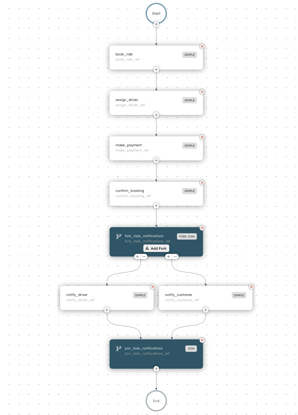 Sample cab booking workflow