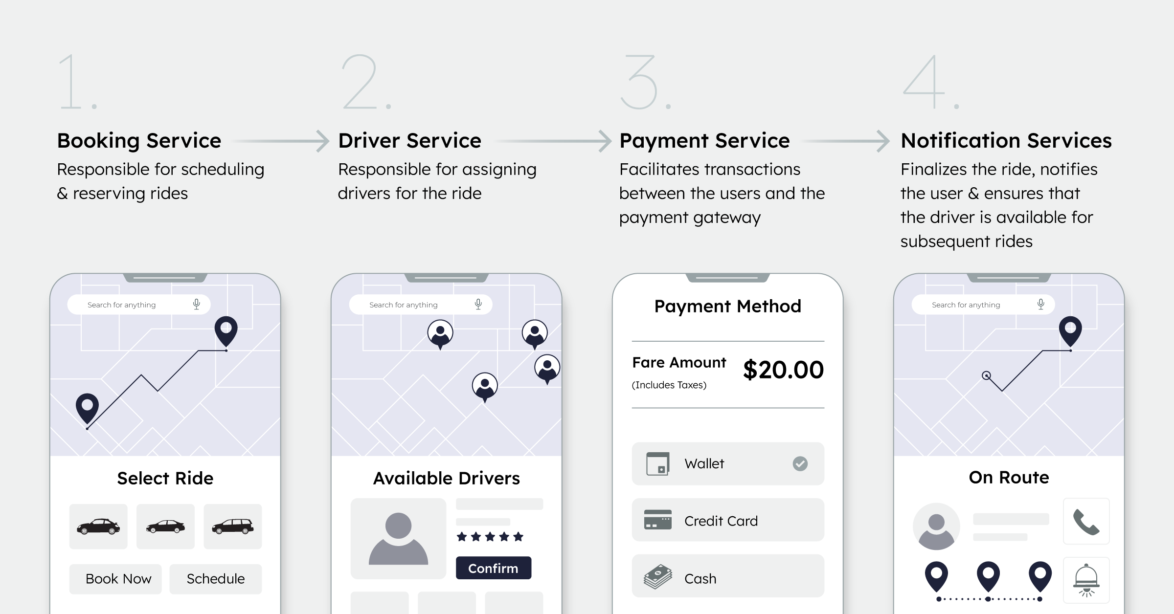 Sample Illustration for cab booking application