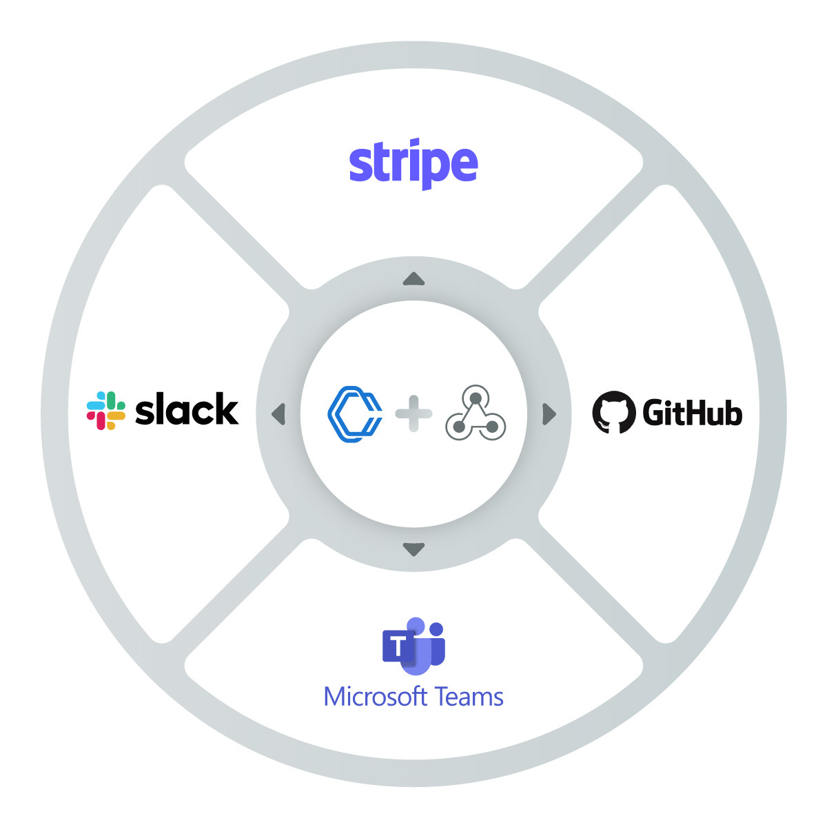 Supported integration platforms for Webhooks in Conductor