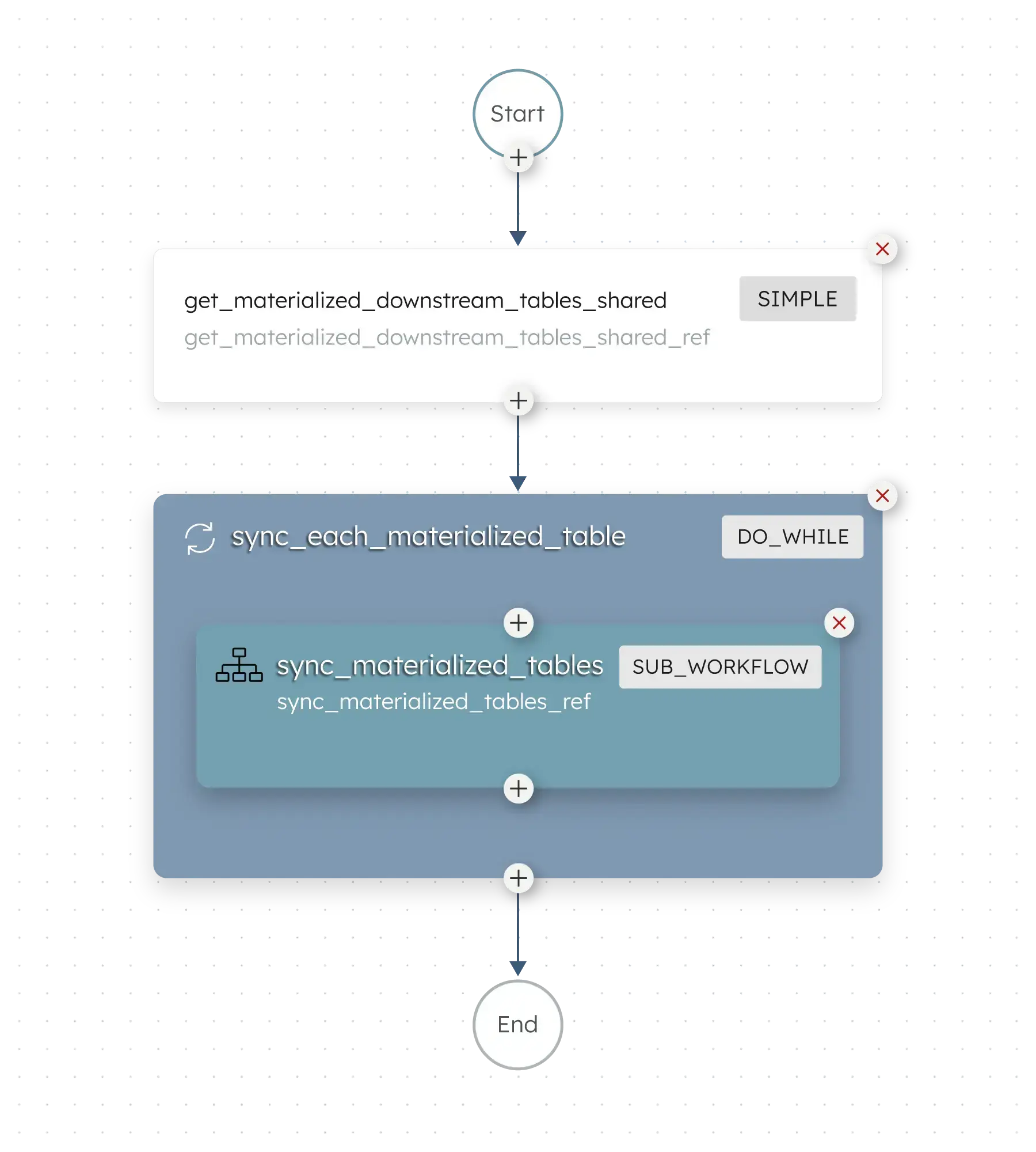 Summation_Workflow_Get_Materialized